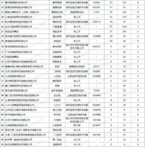 中國互聯網專利百強名單公布，騰訊360百度位列前三
