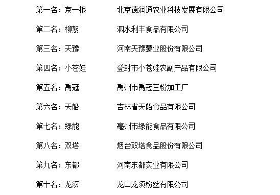 2018年度中國粉條十大品牌總評榜榮耀揭曉