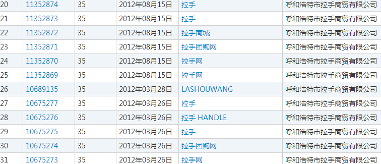 成立八年的“拉手網(wǎng)”,竟因商標(biāo)侵權(quán)被小門店索賠200萬