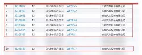 寶馬MINI公布新能源汽車設計圖，長城注冊“WEYRS”系列商標