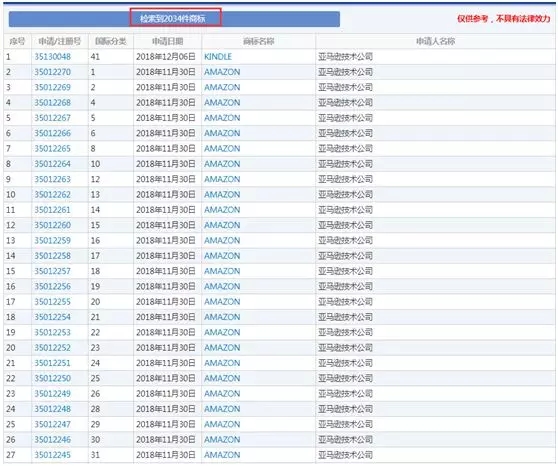 亞馬孫成為2018年全球最具價值品牌，原因竟是……
