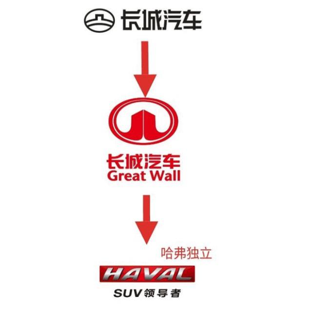 汽車各大制造商為什么熱衷于更換汽車標志?內行人告訴你原因