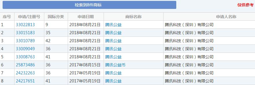 誰說騰訊沒有夢想?為了它，騰訊豁出去了!