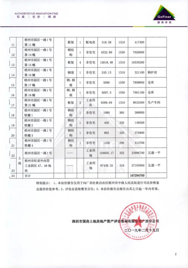 “田七”系列商標將被法拍，昔日國民牙膏品牌歸屬成謎