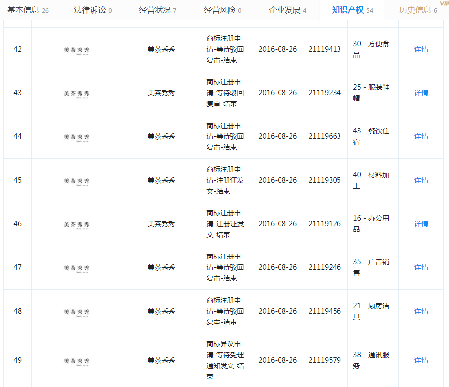 1.17億月活人數的“美圖秀秀”，這個商標被駁回了！
