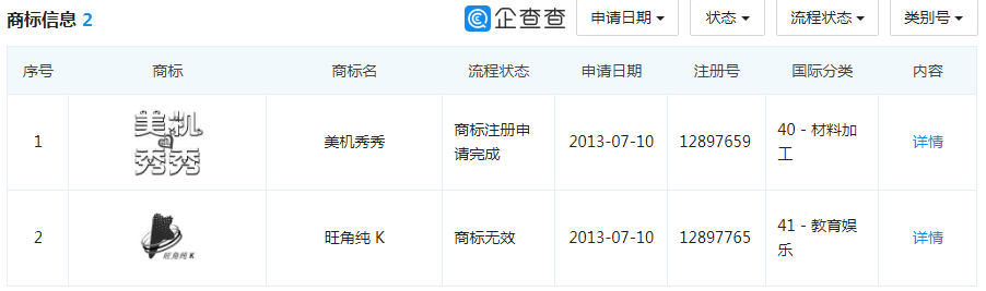 1.17億月活人數的“美圖秀秀”，這個商標被駁回了！