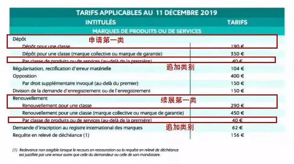 法國商標注冊官費標準變更,12月11日已開始生效!