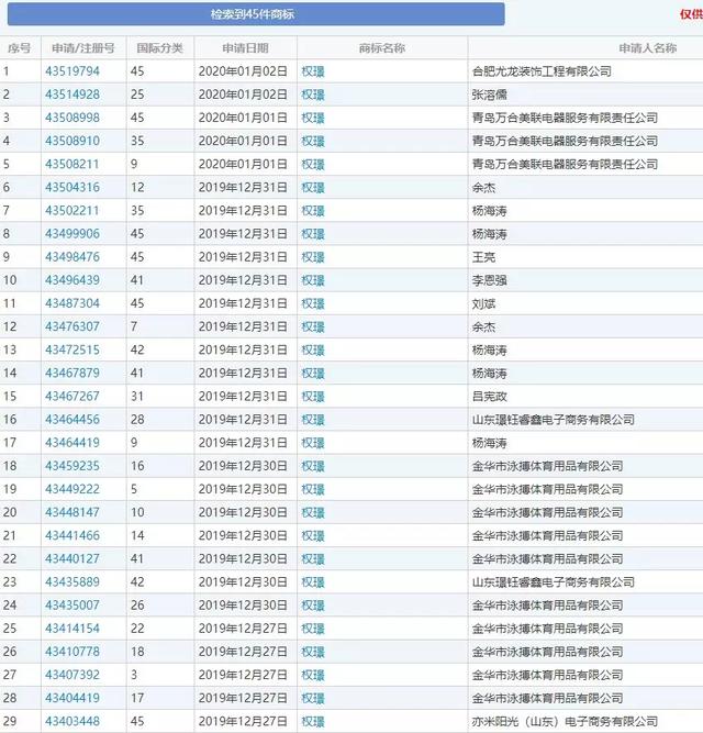 《精英律師》大火!律師事務所“權璟”已被注冊商標?