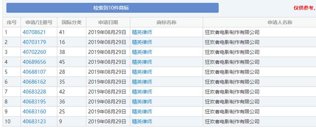 《精英律師》大火!律師事務所“權璟”已被注冊商標?