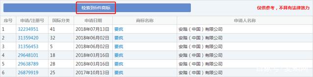 安踏策劃潮牌“要瘋”,結果在商標上真的要“瘋”了!