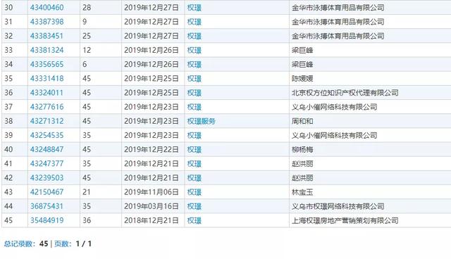 《精英律師》大火!律師事務所“權璟”已被注冊商標?