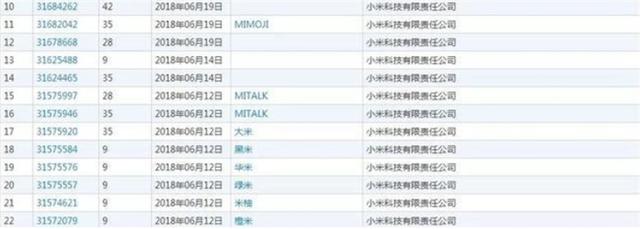 小米已將五谷雜糧都注冊成了商標