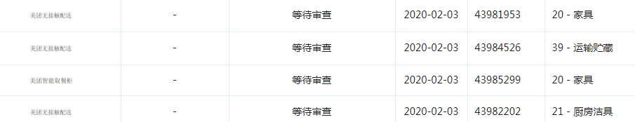 它最先在武漢開始“無接觸配送”,默默保護(hù)多件商標(biāo)