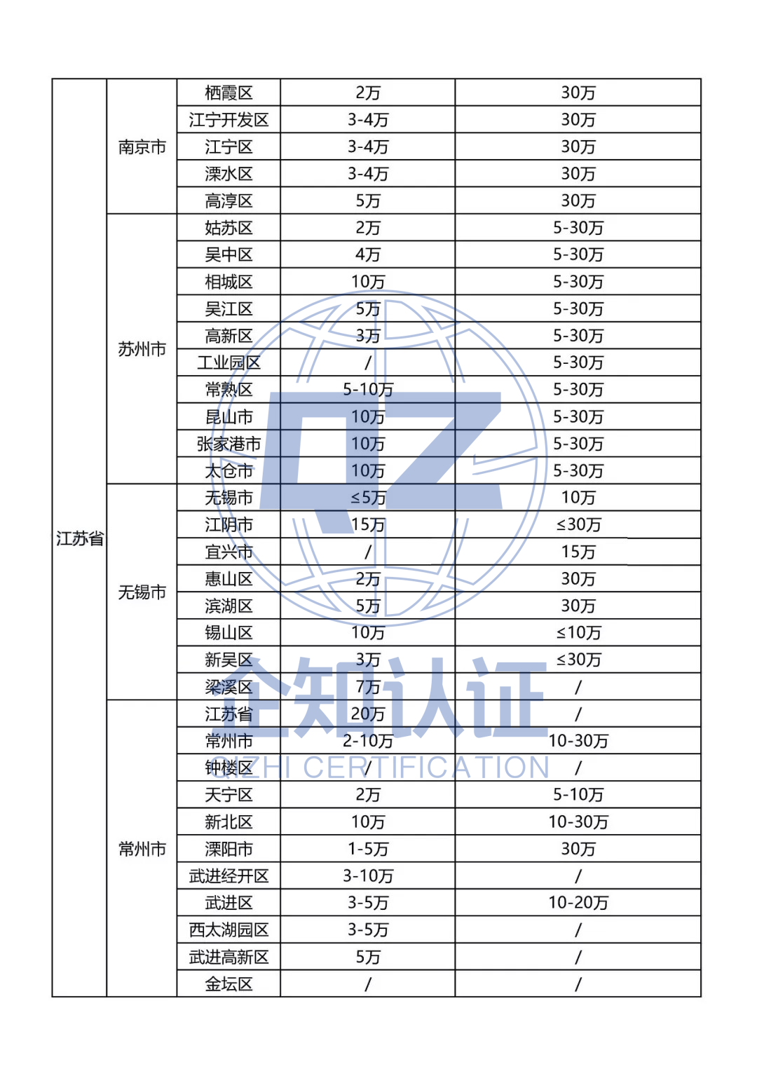 最高50萬,2020全國各省市知產貫標補助政策最新匯總!