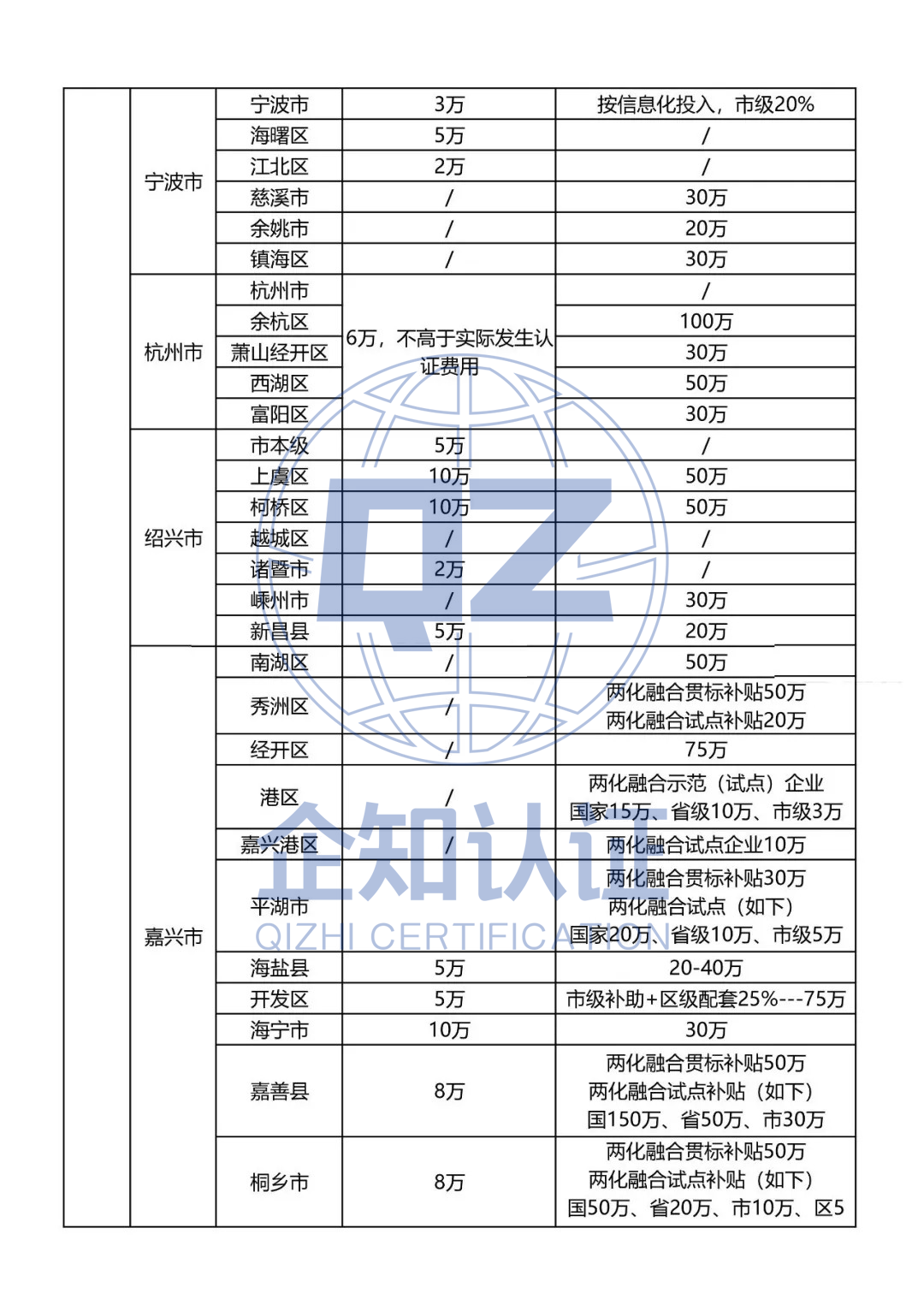 最高50萬,2020全國各省市知產貫標補助政策最新匯總!