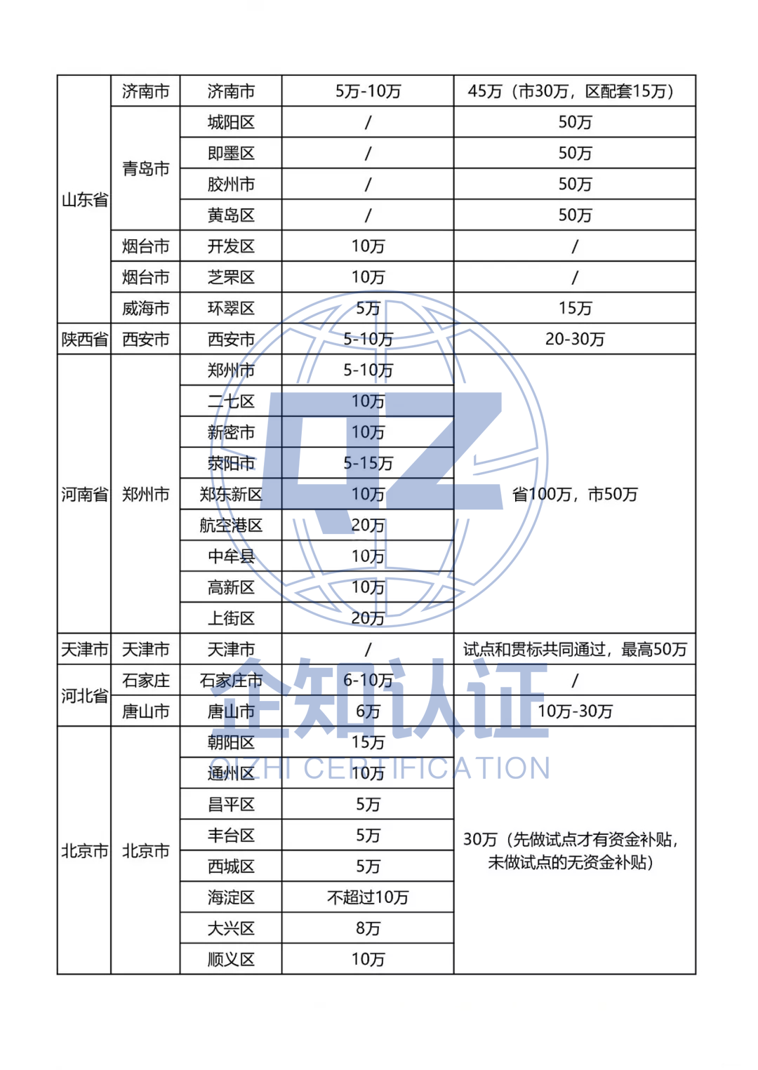 最高50萬,2020全國各省市知產貫標補助政策最新匯總!