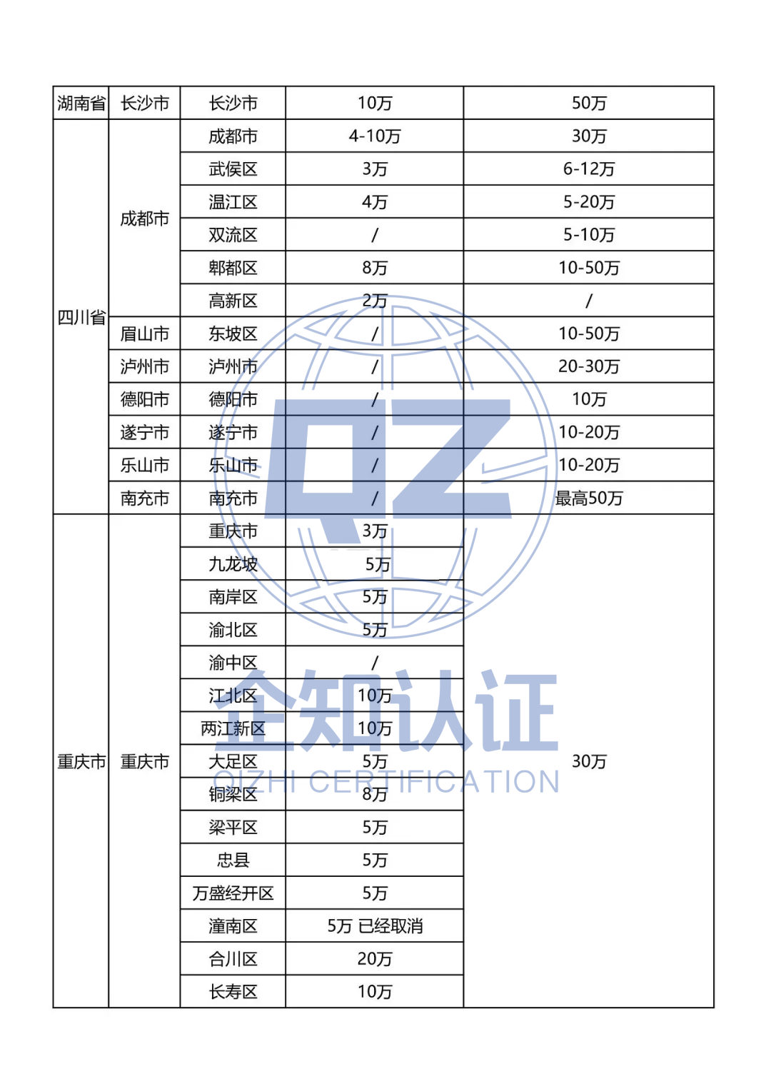 最高50萬,2020全國各省市知產貫標補助政策最新匯總!