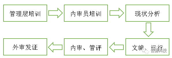 從OHSAS18001到ISO45001