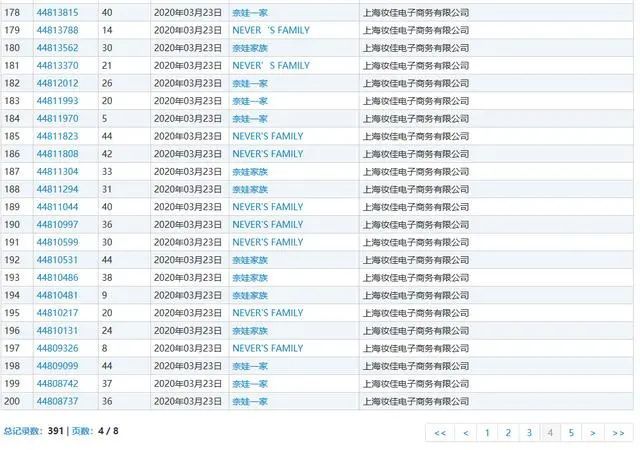 OMG!李佳琦幫自己五條狗都申請(qǐng)了商標(biāo)