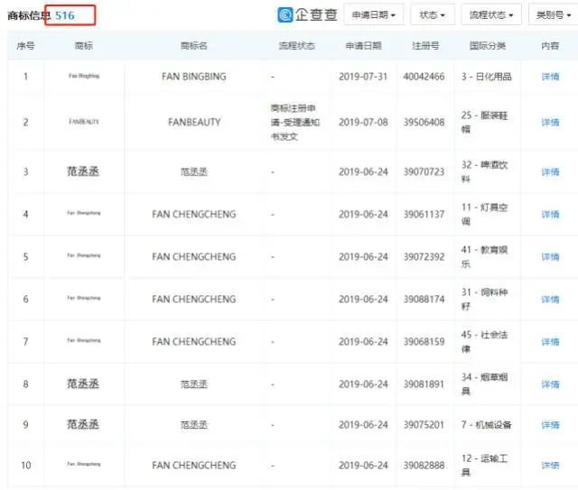 OMG!李佳琦幫自己五條狗都申請(qǐng)了商標(biāo)