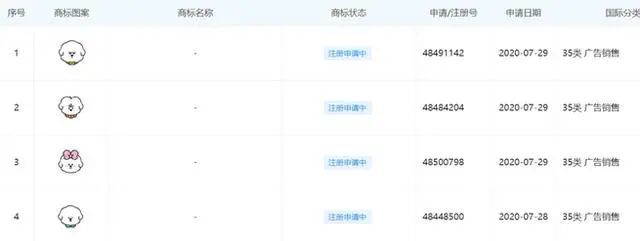 OMG!李佳琦幫自己五條狗都申請(qǐng)了商標(biāo)
