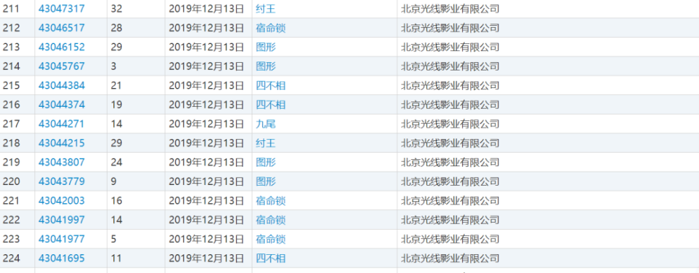 一口氣申請142件“姜子牙”相關商標