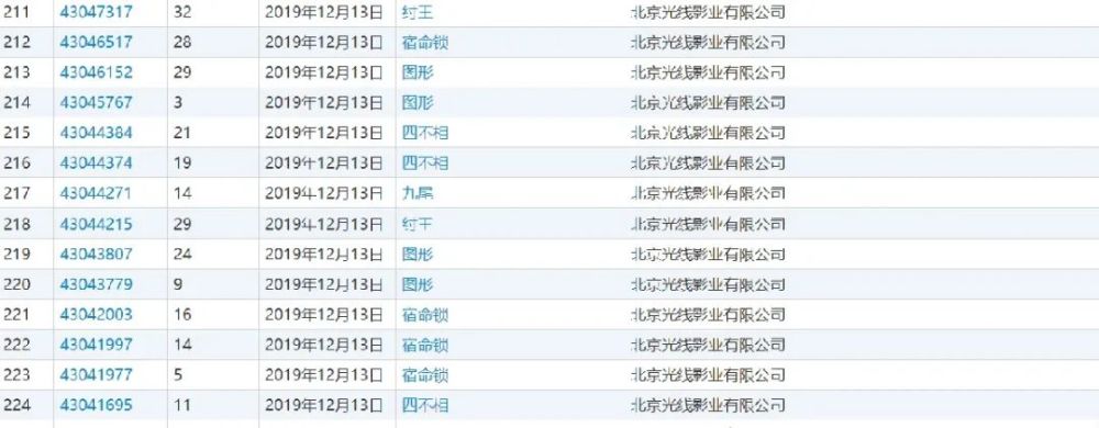 一口氣申請142件“姜子牙”相關商標