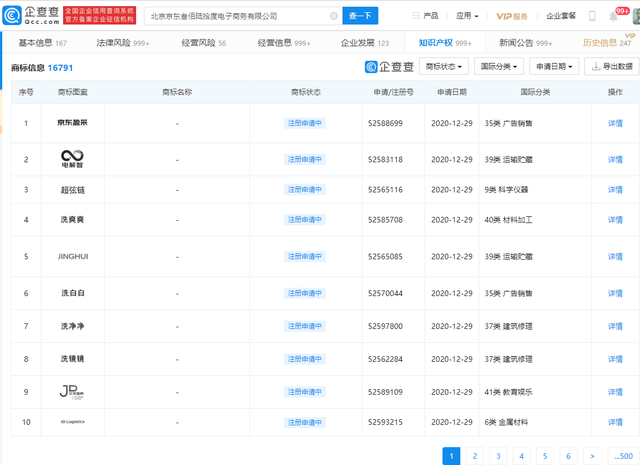 京東關聯公司申請“洗凈凈”、“洗香香”、“洗爽爽”等商標