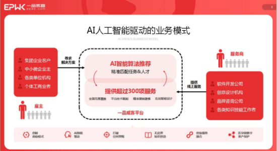 在一品威客上能夠精準獲客嗎？平臺對創業新手友好嗎？可信嗎？ 