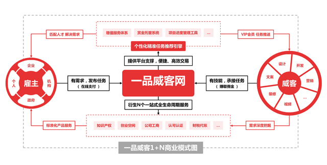 一品威客公開招股書,擬赴美國納斯達克上市