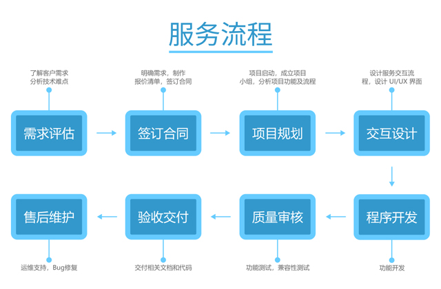 在一品威客網有何體驗?他們暢談線上發展感受