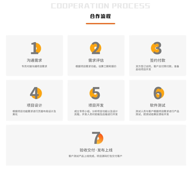 扎根廈門的創業夢想家,在一品威客網承接全國訂單