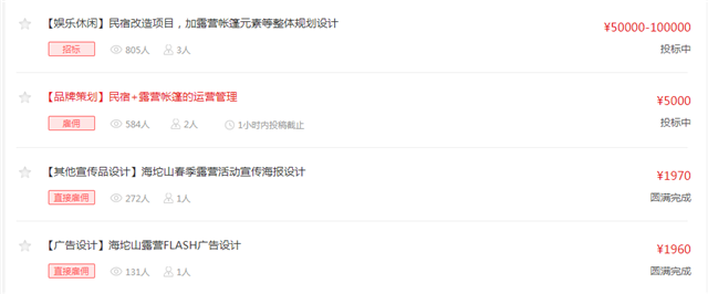 露營熱風口已過?現在入局會晚嗎?