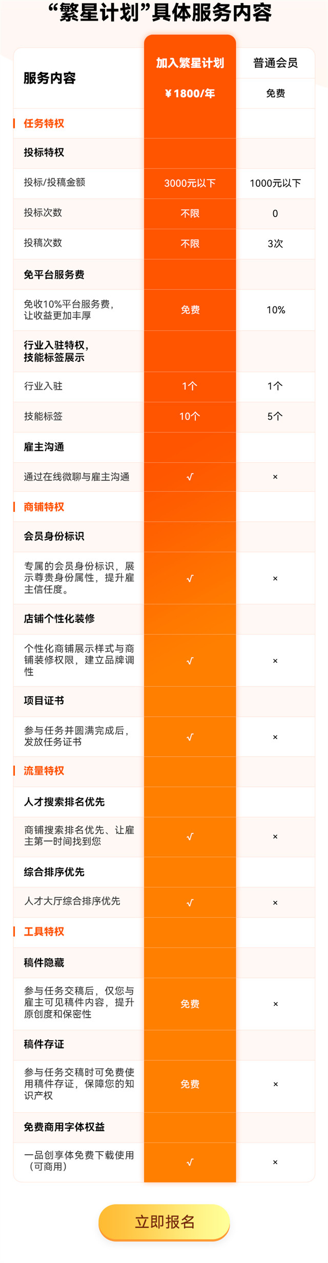 10萬+!線上發展,大學生創業就業新方向→