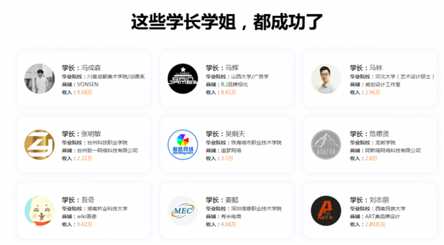 大學生創業達人養成記!如何利用課余時間賺到人生第一桶金?