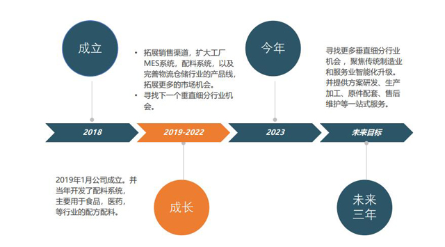 入駐一品威客網(wǎng)效果達(dá)預(yù)期 依托專(zhuān)業(yè)技能更好服務(wù)客戶