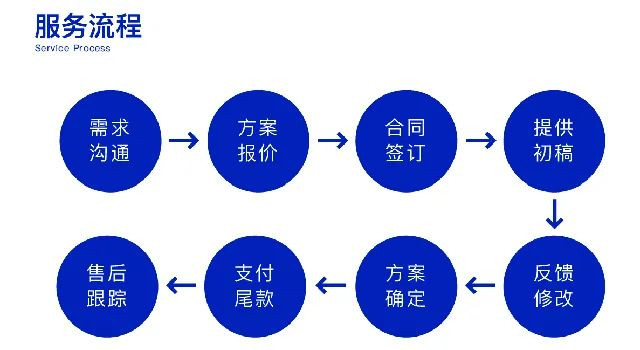 90后小伙放棄鐵飯碗離職創業,他后悔了嗎?