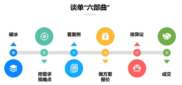 共話增長謀劃發(fā)展 一品威客線上私享會圓滿舉行