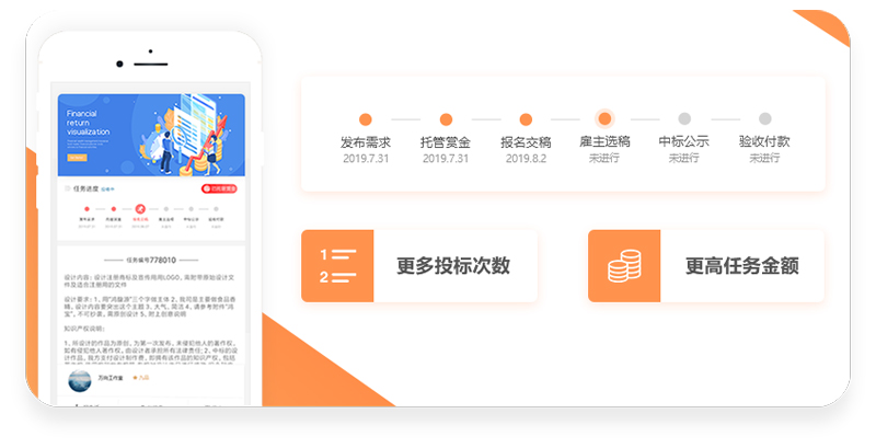 一品威客創新打造V客優享 推動中小企業數字化轉型