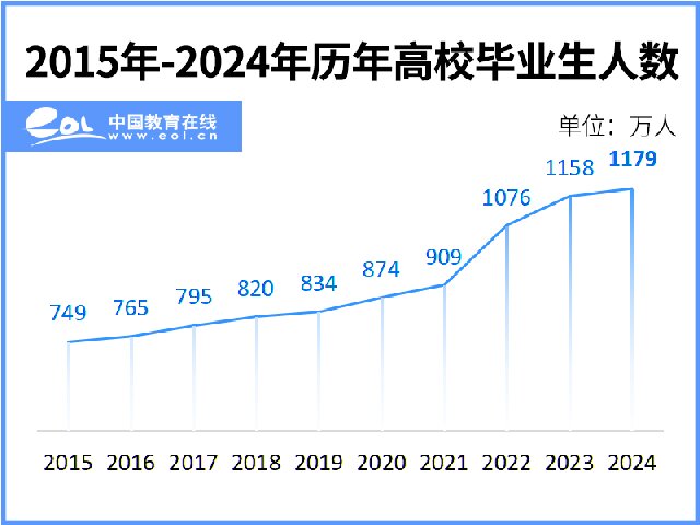 擊鼓催征 共赴新程 一品威客網(wǎng)助力2024高校畢業(yè)生就業(yè)創(chuàng)業(yè)