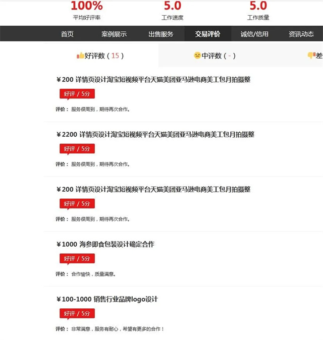 從美學到生意,15年品牌實戰經驗,贏得平臺雇主好評如潮