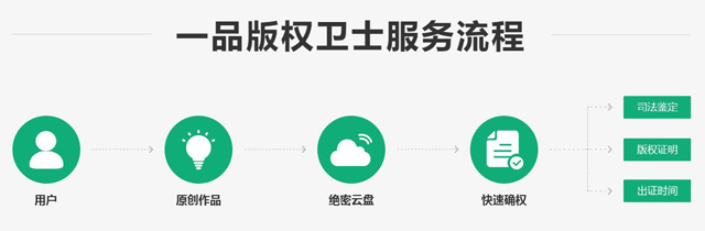 一品威客“內(nèi)外兼修” 持續(xù)做好知識產(chǎn)權(quán)保護(hù)