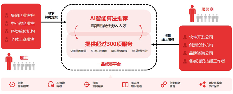 一品威客參與項目獲福建省科技進步獎二等獎