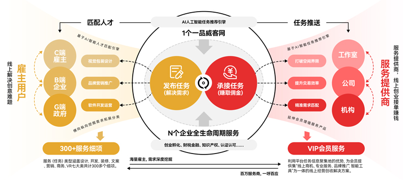“與夢想同行,與成長共舞!”一品威客誠邀服務商共話創業暖章