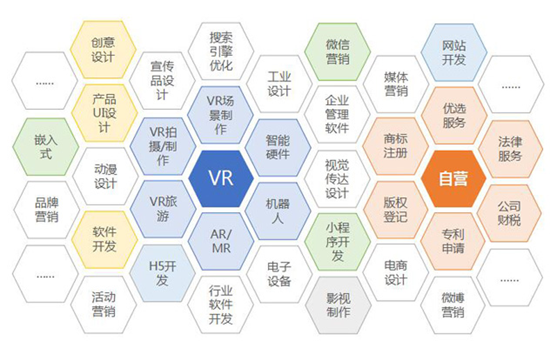 通過技術賦能與生態構建 一品威客提供高效的創意解決方案